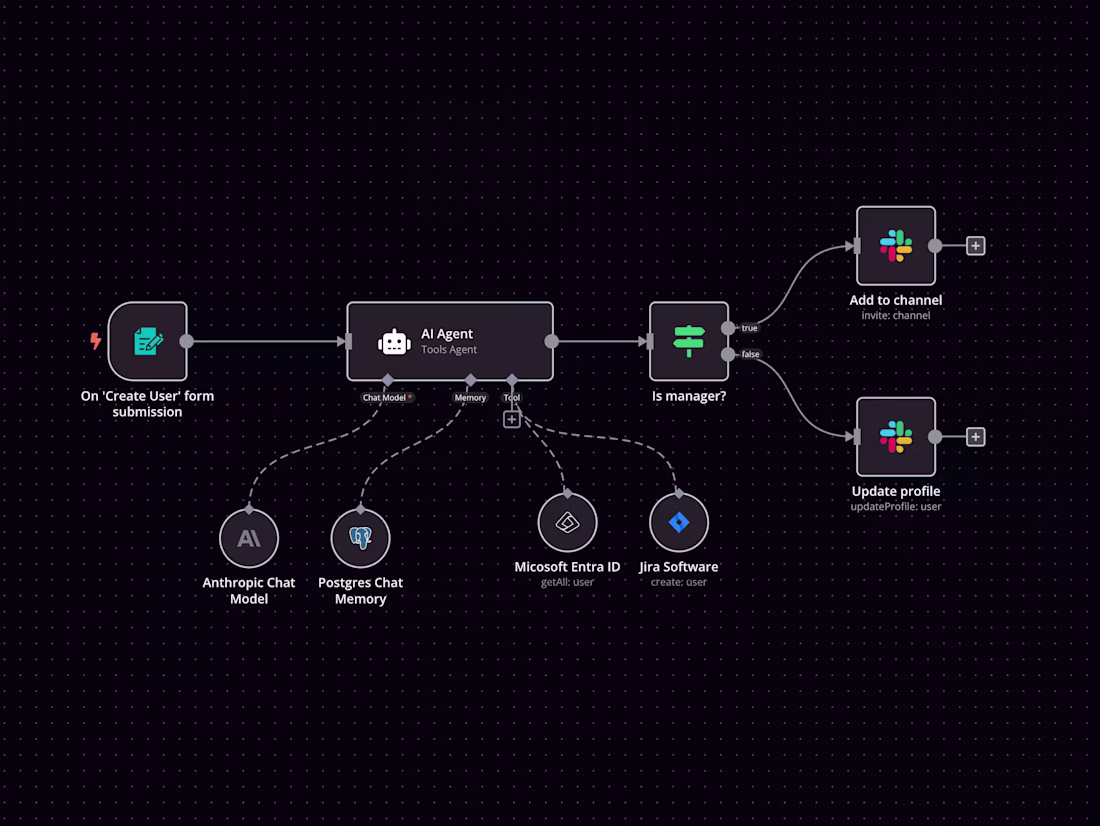 Cover image for AI Agent-Powered Employee Onboarding —