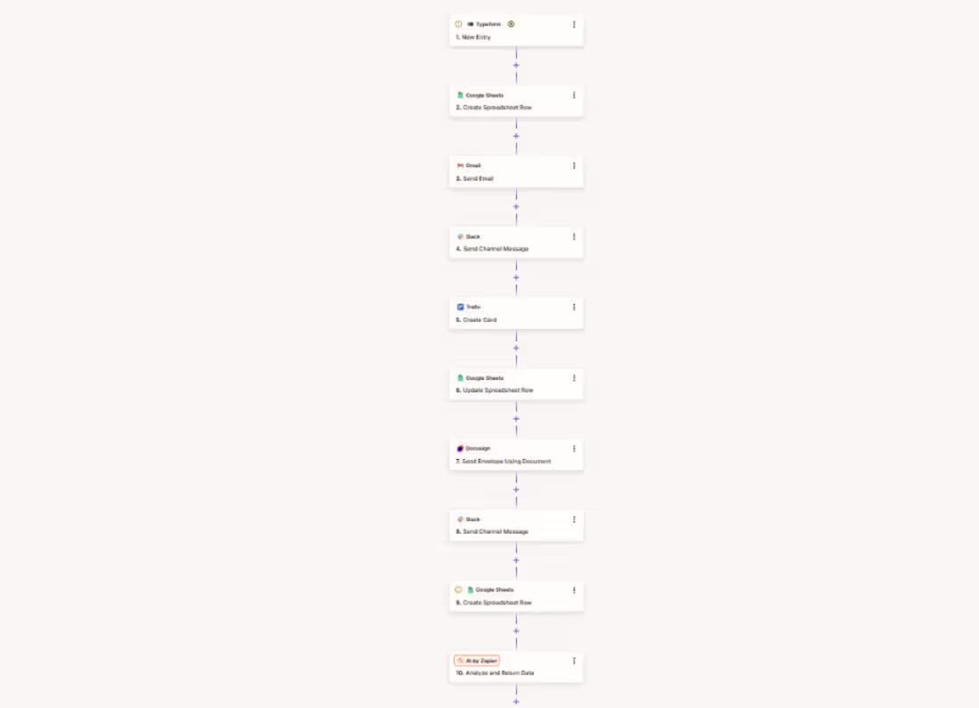 Cover image for I built a multi-step Zapier
