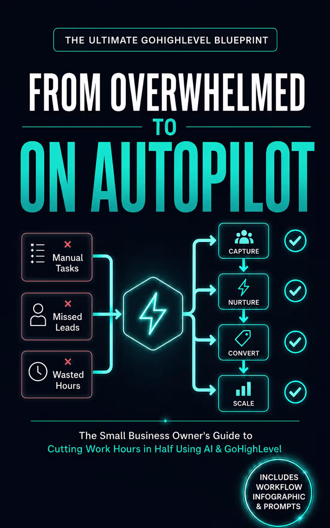 Cover image for From Overwhelmed to On Autopilot