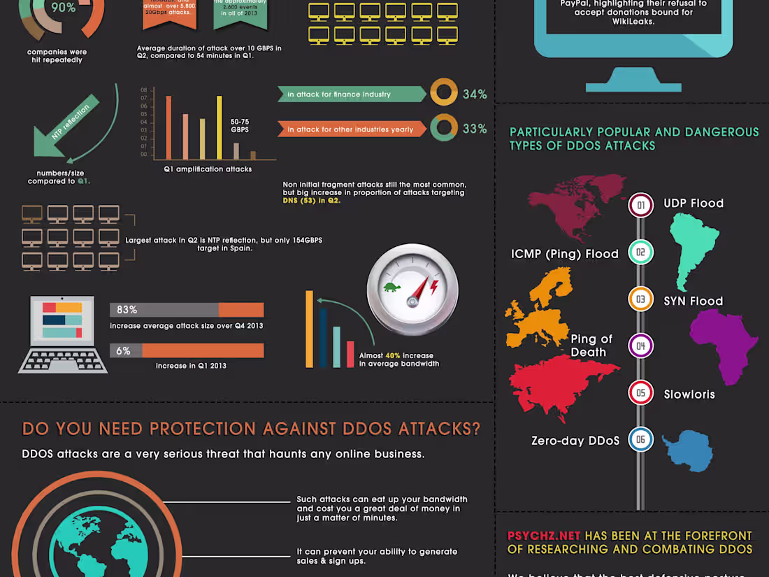Cover image for Infographic - Linkz Connect