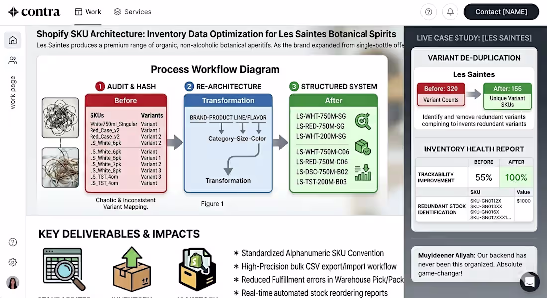 Cover image for Shopify SKU Architecture: Inventory Data
