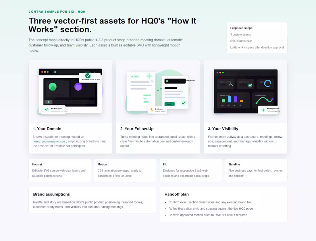 Cover image for HQ0 How It Works SVG Asset Pack