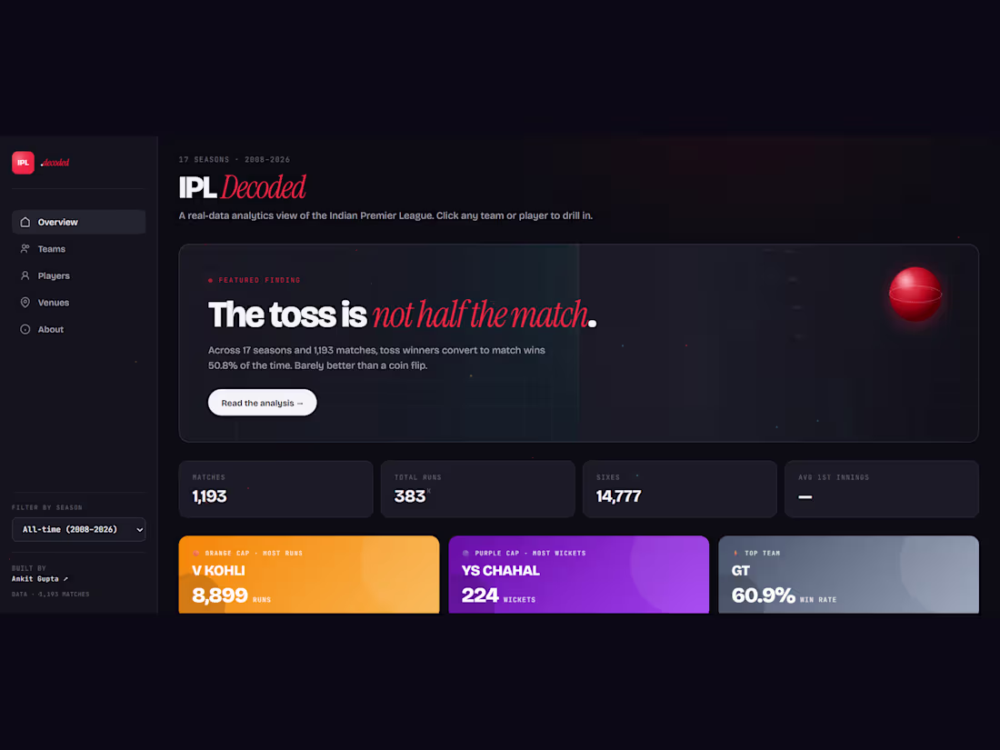 Cover image for 📌 Project Title
IPL Decoded —