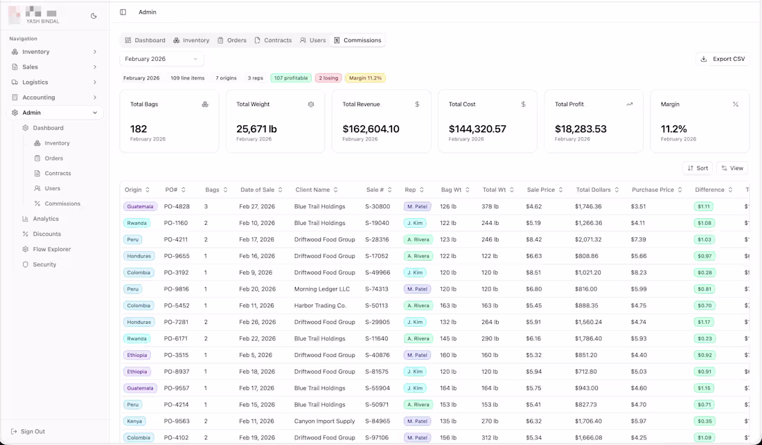 Cover image for I love making dashboard, #Product