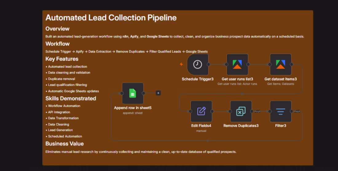 Cover image for Developed this Automated Prospecting System
