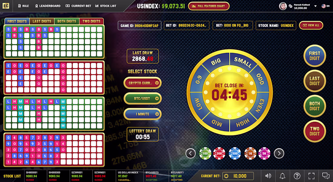 Cover image for Stock Market Game on Behance