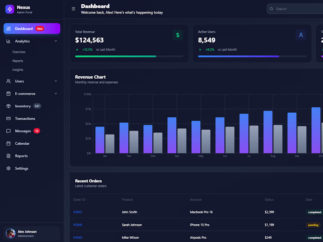 Cover image for Responsive Admin Dashboard