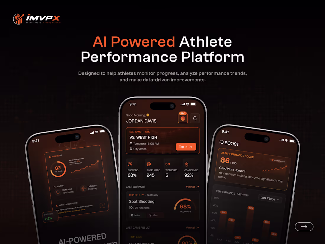 Cover image for iMVPX - The Athlete Performance Intelligence Platform