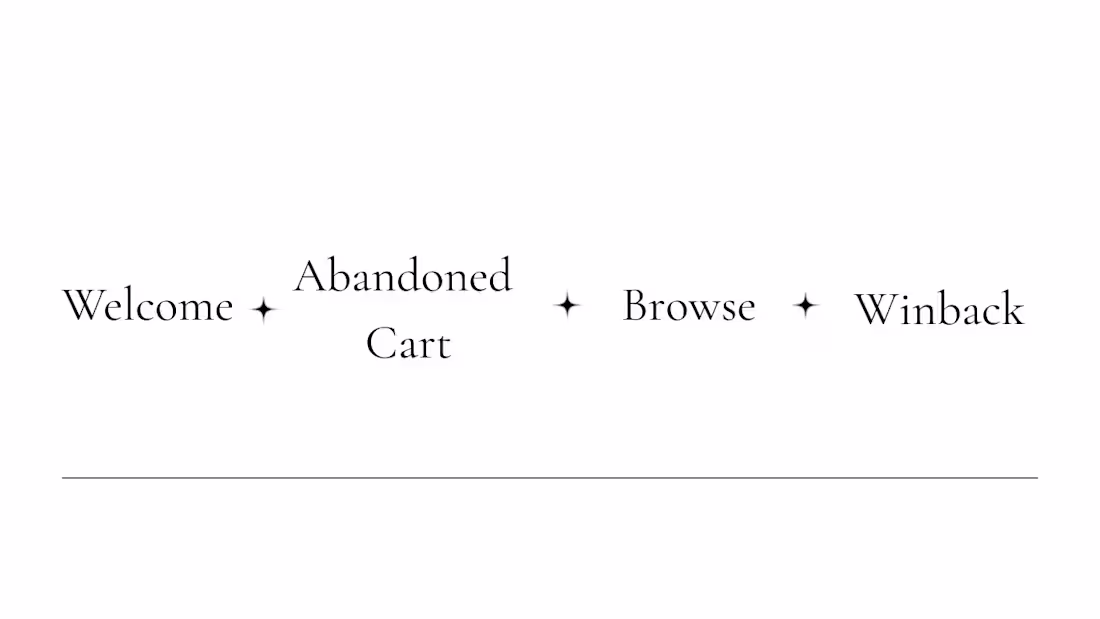 Cover image for Klaviyo Flow Setup & Optimization for E-commerce Brands
