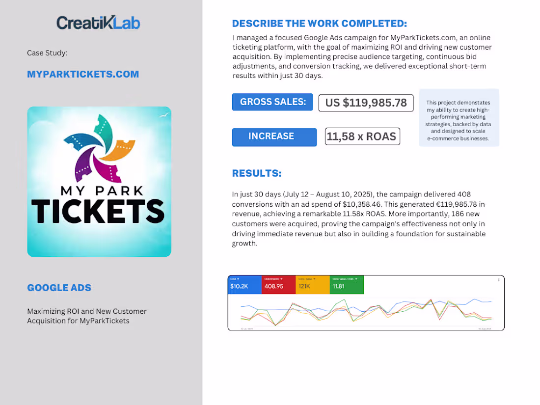 Cover image for I recently managed a focused Google Ads campaign for MyParkT...