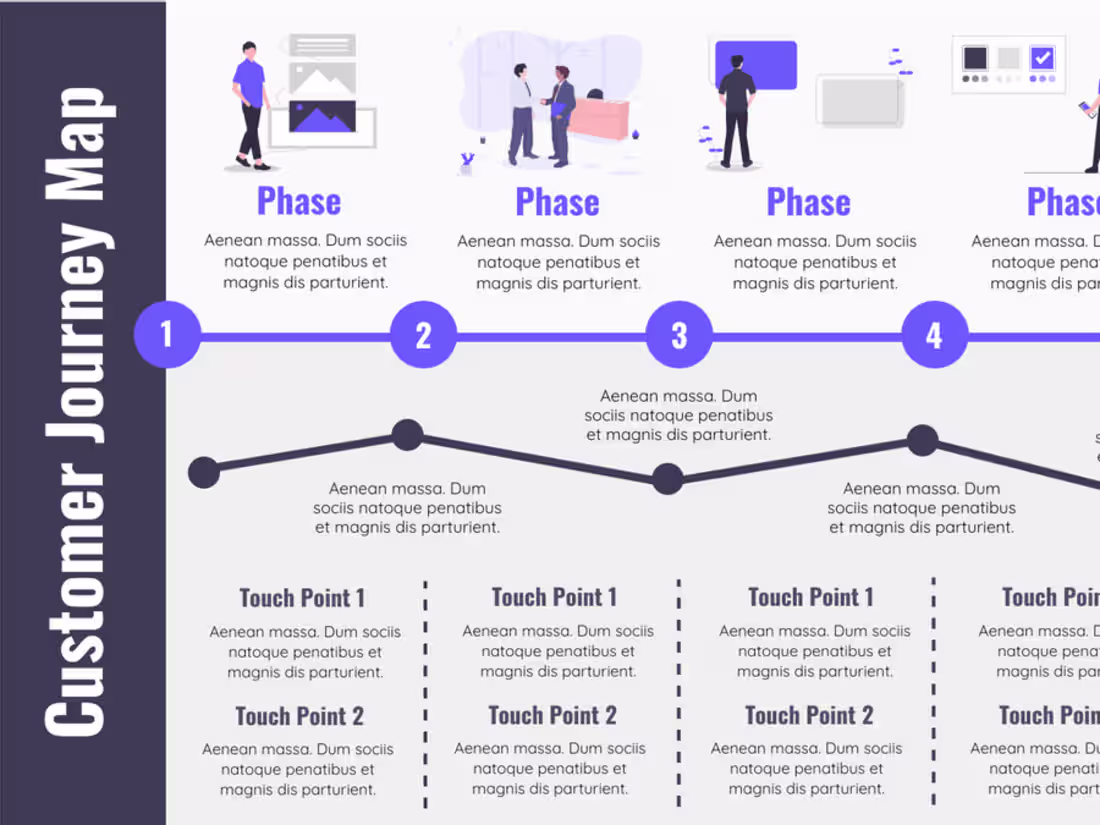 Cover image for Customer Experience Strategic Roadmap