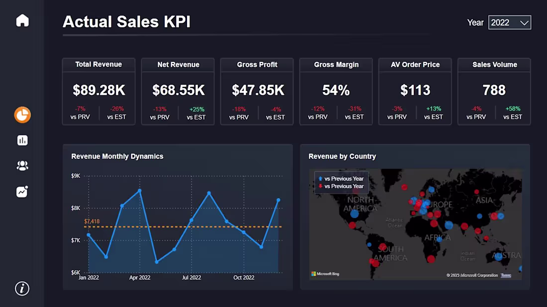 Cover image for Power BI Dashboard Development | DAX, SQL & Data Modeling