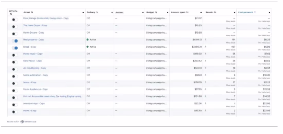 Cover image for Dashboard of my client who