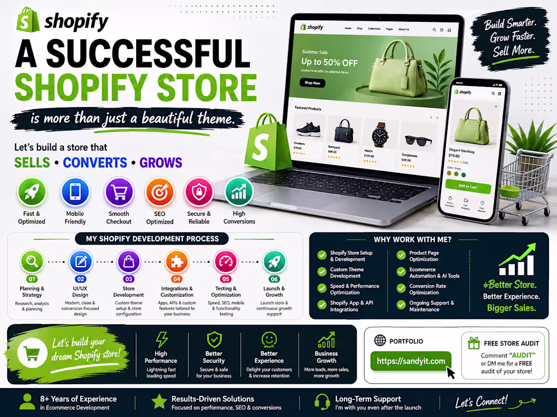 Cover image for Building a successful Magento website