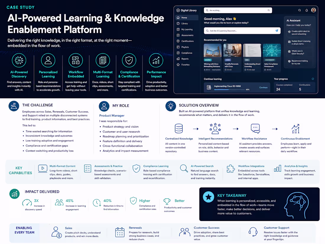 Cover image for AI-Powered Learning & Knowledge Enablement Platform