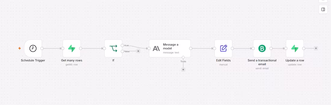 Cover image for AI-Driven SDR Email Outreach System