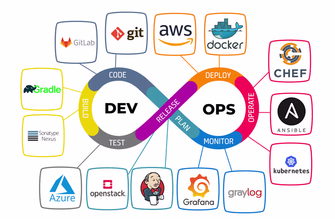 Cover image for DevOps Solutions