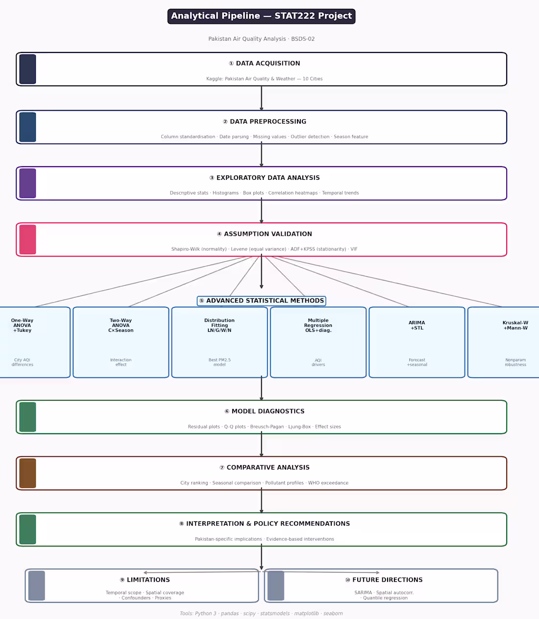 Cover image for Developed a large-scale statistical and
