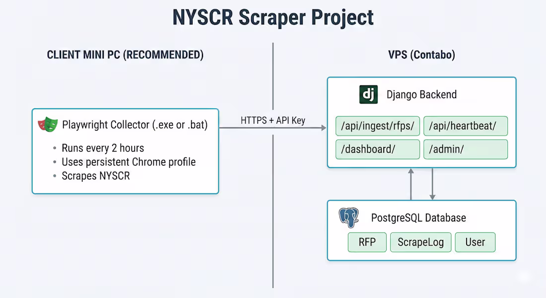 Cover image for Hybrid RFP Monitoring System: reCAPTCHA