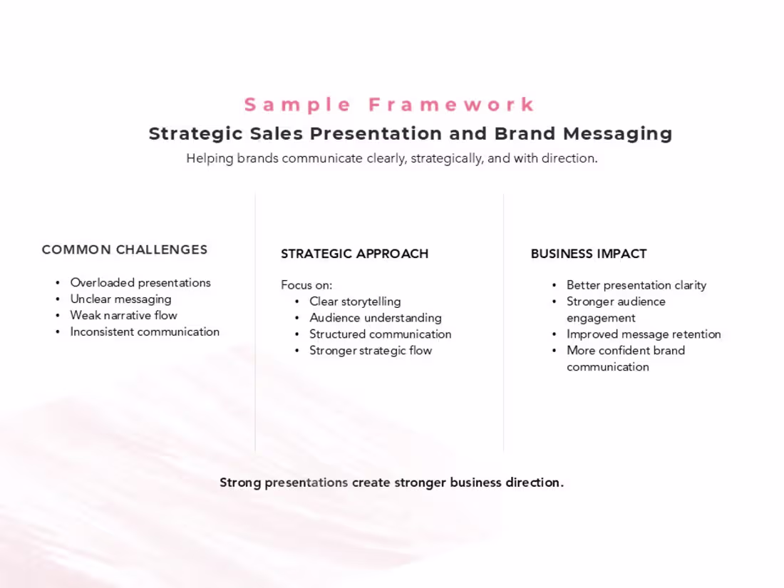 Cover image for Created a structured messaging framework