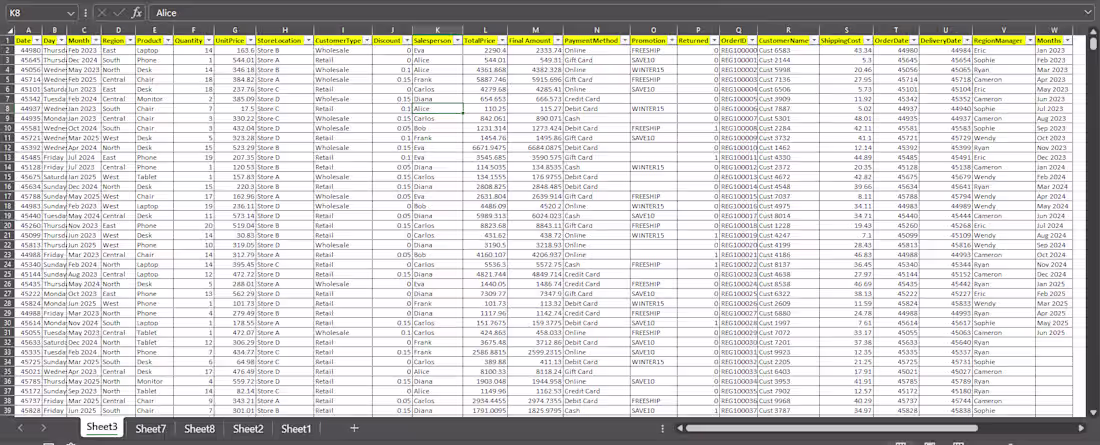 Cover image for • Cleaned and standardized raw sales data across multiple fi...