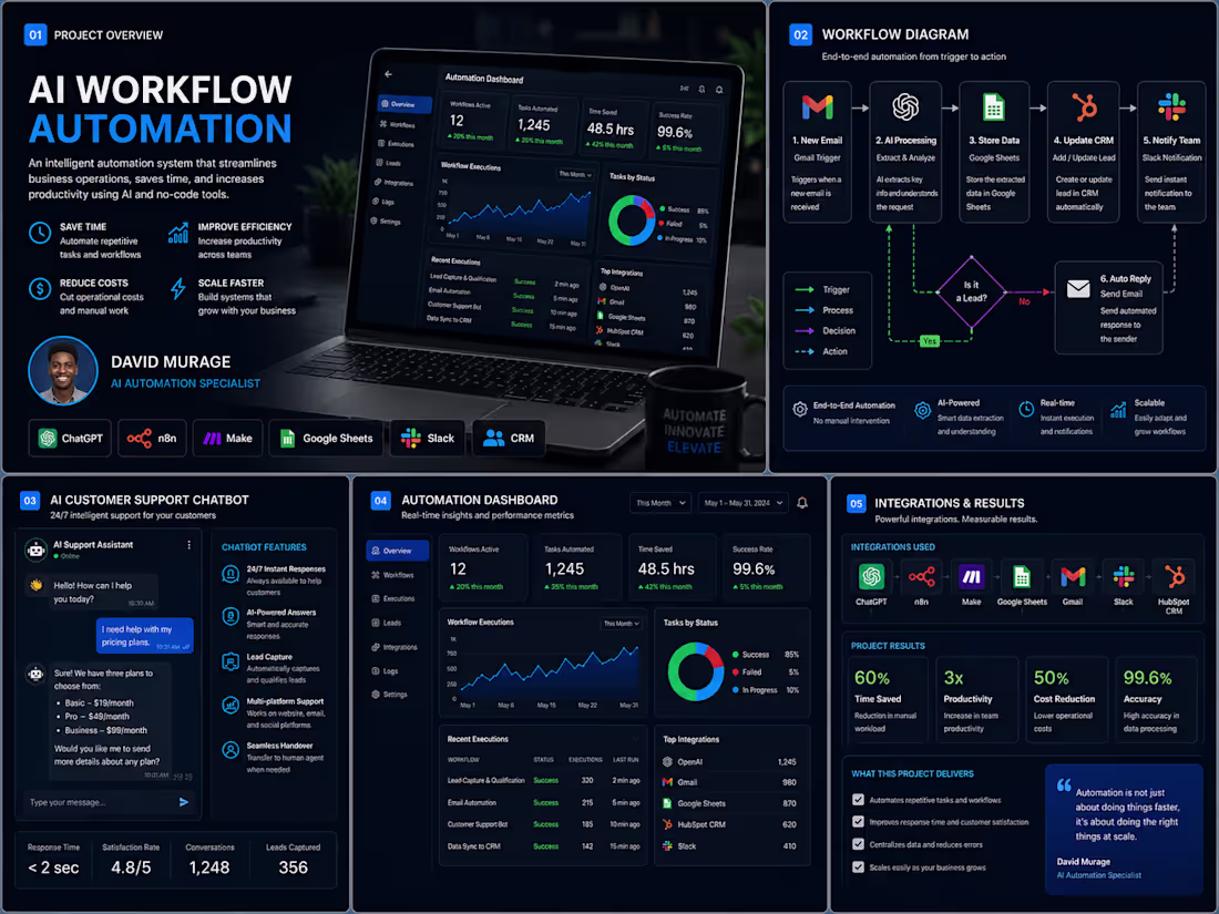 Cover image for AI Workflow Automation System
This portfolio