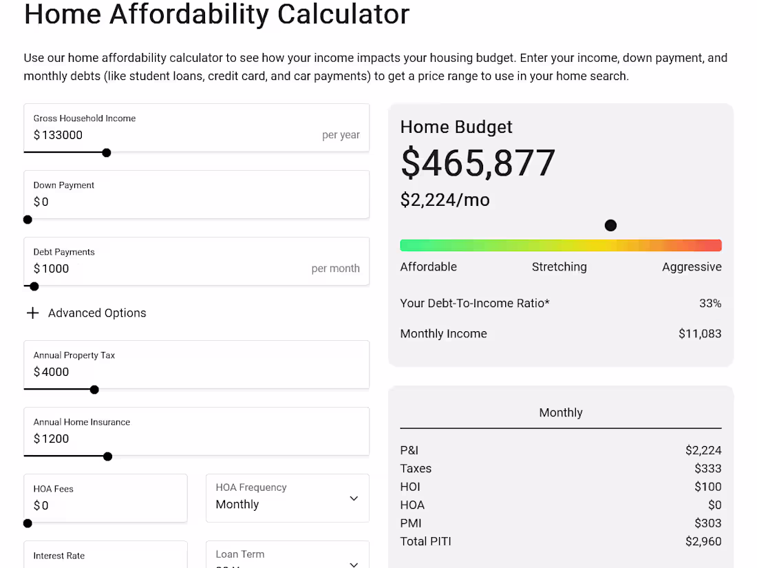 Cover image for Home Affordability Calculator
