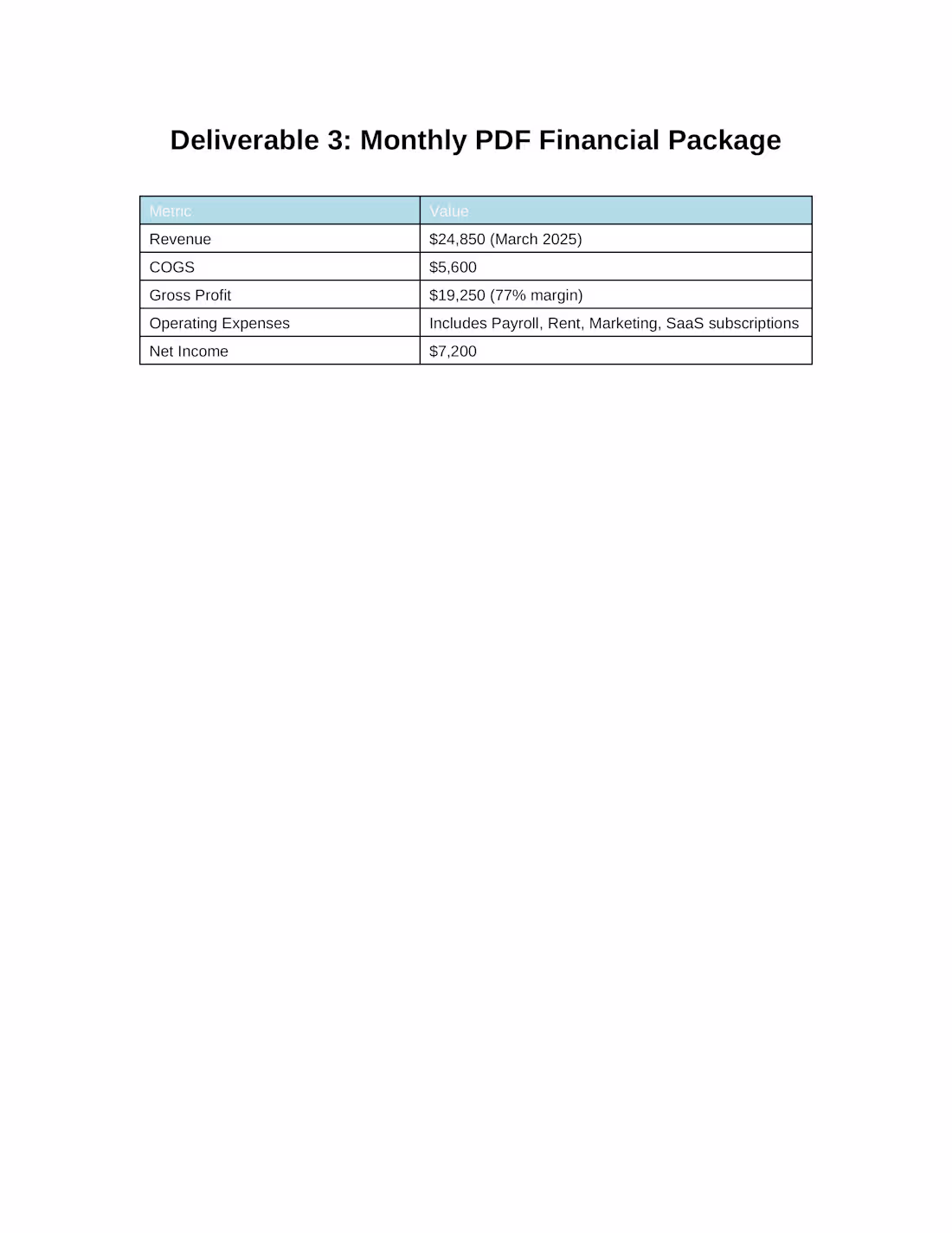 Cover image for Monthly Financial Report – March 2025