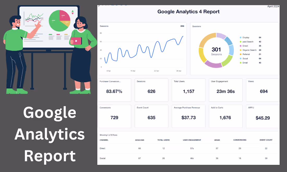 Cover image for ChatGPT said: 🚀 Thrilled to work with my USA client on Goog...