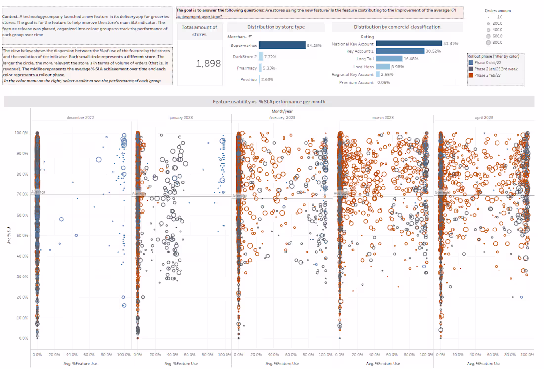 Cover image for Corporate Dashboard for Feature Usability Tracking