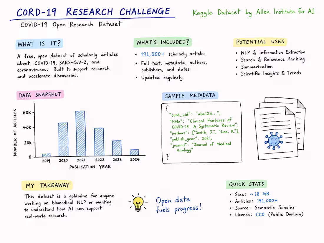 Cover image for Built a scalable AI pipeline