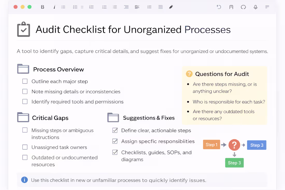 Cover image for Process Audit & Documentation Checklist