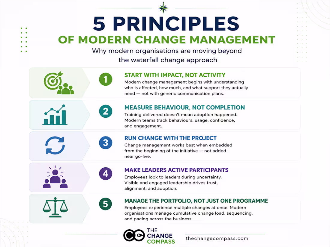 Cover image for One of the strategies I