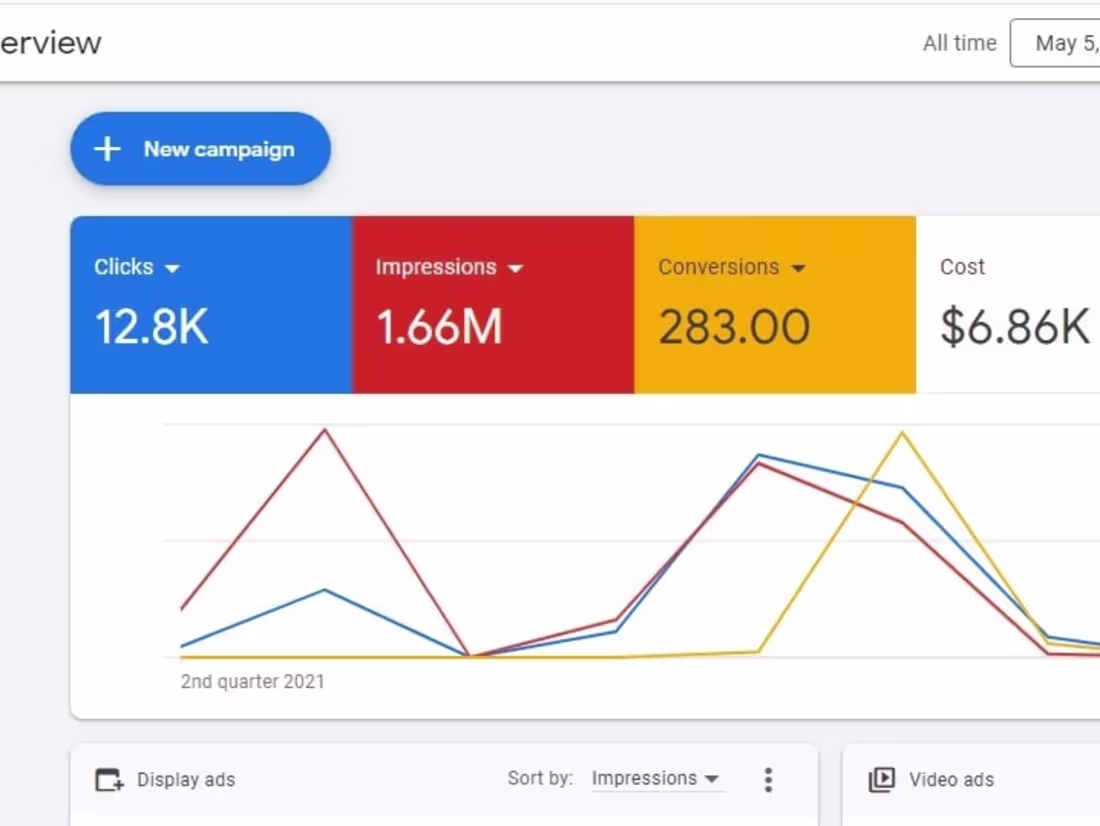 Cover image for Real Estate Google Ads Campaign