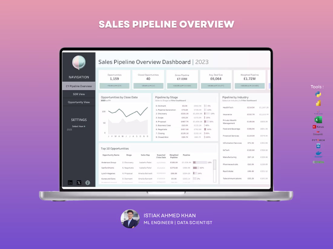 Cover image for Sales Pipeline Dashboard – Tableau
Struggling