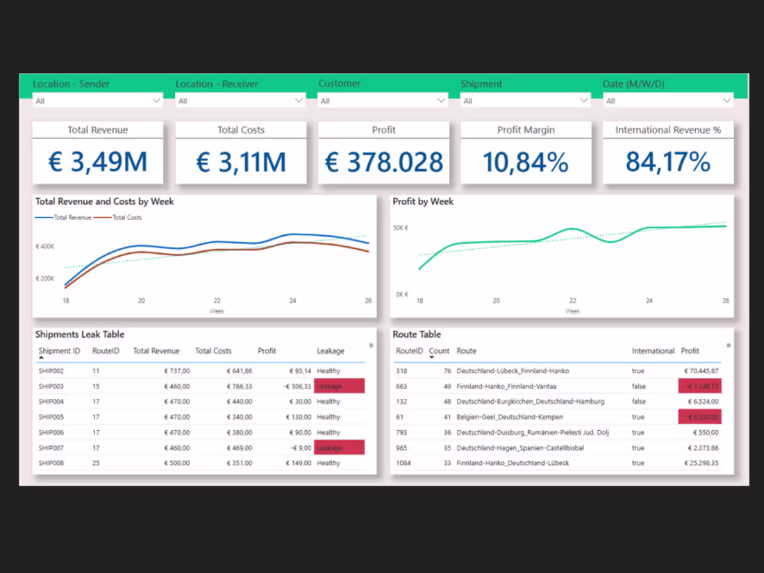 Cover image for Logistics: Power BI
