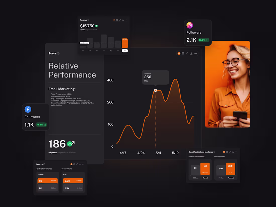 Cover image for Dashboard card explorations