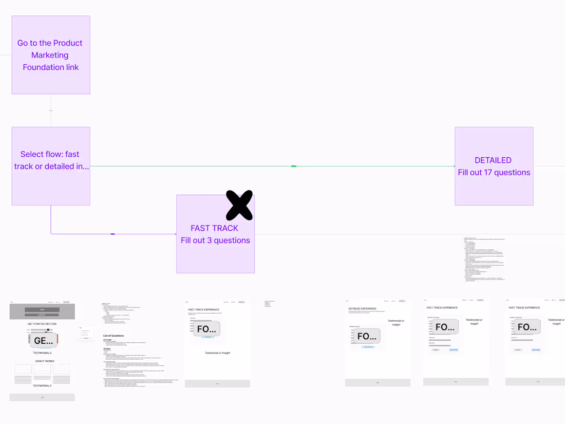 Cover image for User Flow design for AI MVP Product