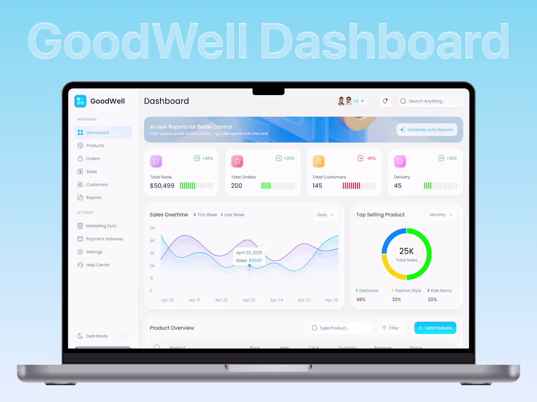 Cover image for Sales Analytics Dashboard