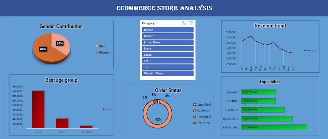 Cover image for Built an automated Excel dashboard