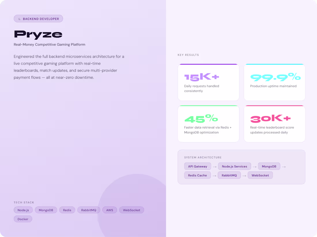 Cover image for Real-Money Gaming Platform — Backend