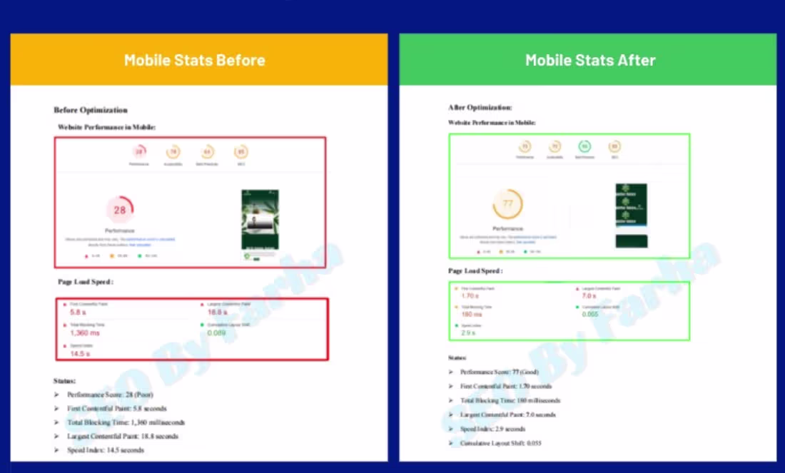 Cover image for On-Page SEO