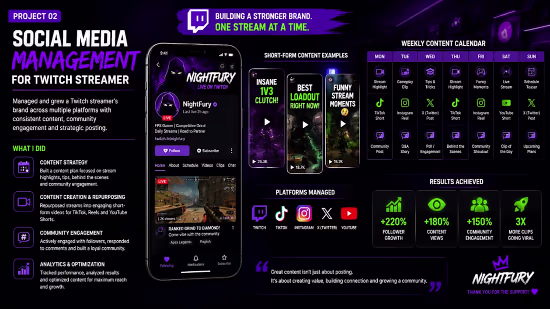 Cover image for Twitch Social Media Management