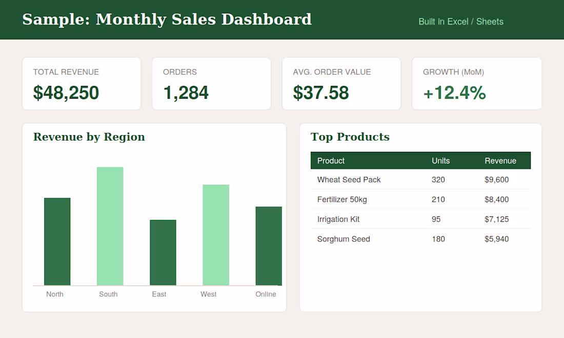 Cover image for Built an interactive monthly sales