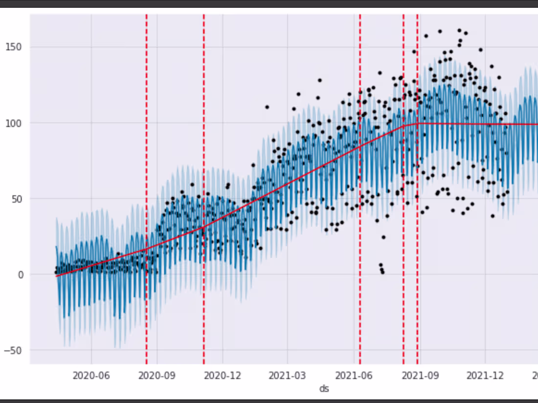 Cover image for Website Traffic Forecasting