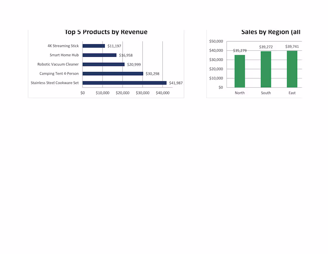 Cover image for Developed an interactive Excel Sales