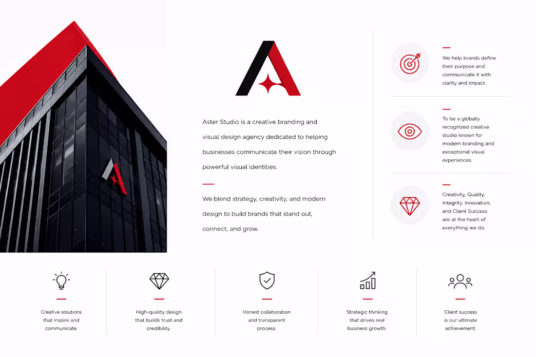 Cover image for Every successful brand begins with
