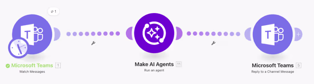 Cover image for Microsoft Teams AI Agent —
