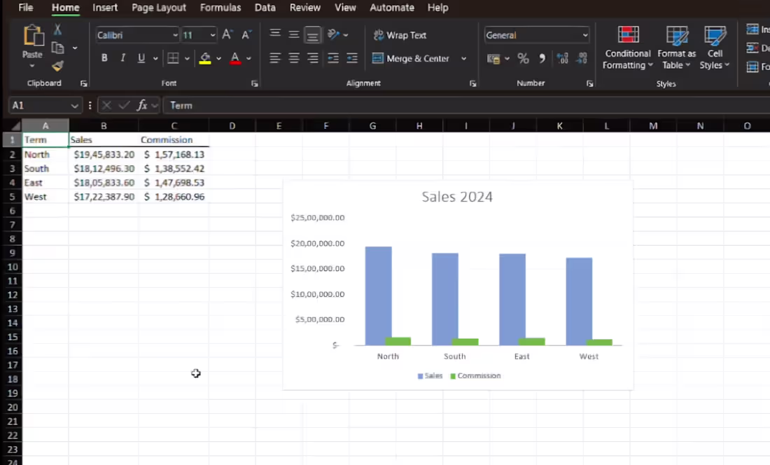 Cover image for Sales Chart