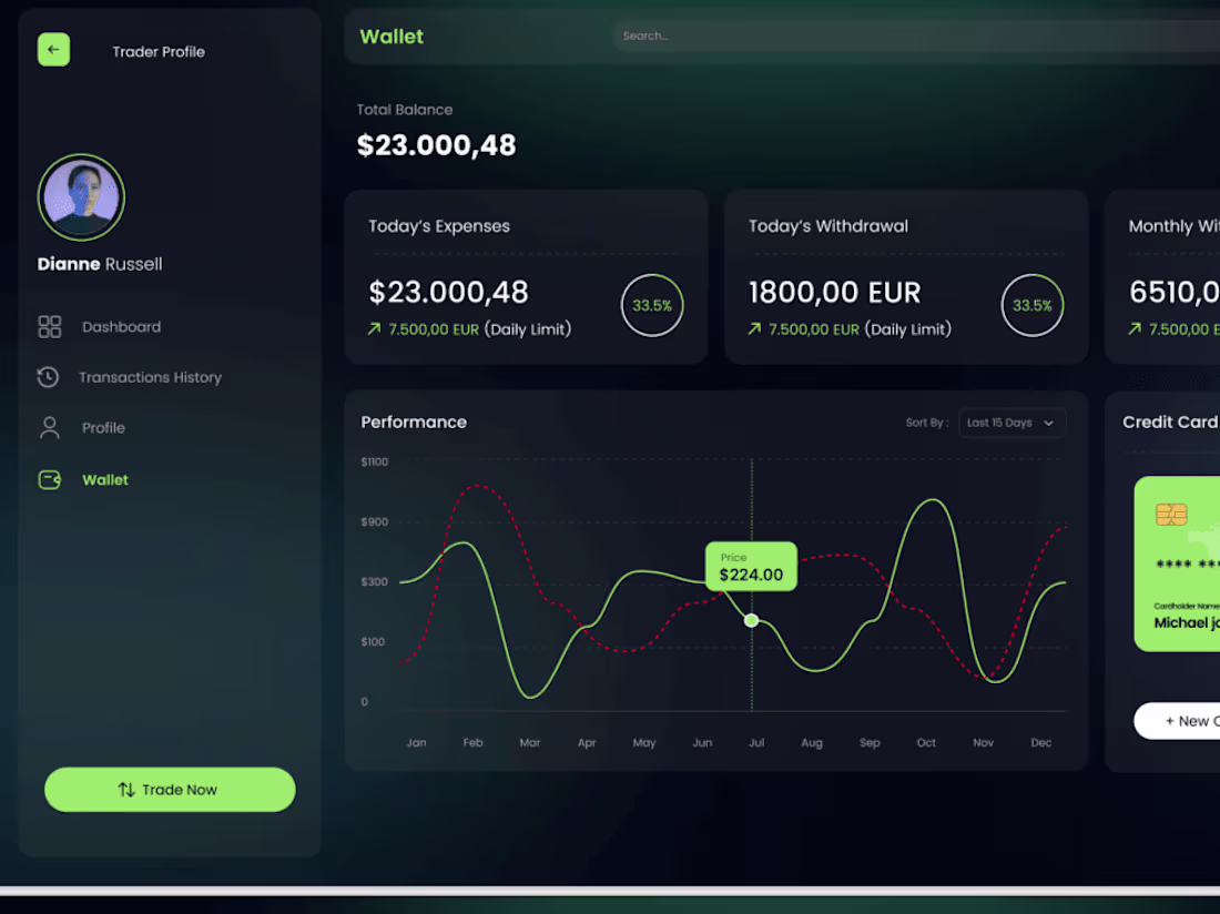 Cover image for Fross Investmen: A Web App for Investing in Traders